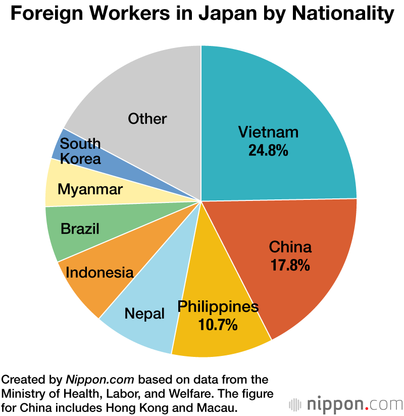জাপানে বিদেশি কর্মী বৃদ্ধিতে রেকর্ড : চাহিদা বেড়েছে উচ্চ দক্ষ কর্মীর